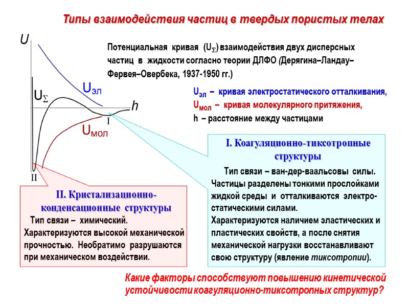 Типы взаимодействия частиц в твердых пористых телах  Потенциальная  кривая  (U) взаимодействия